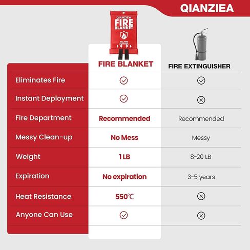 Emergency Fire Blanket,4 Pack,40"x40" Fire Blankets for Home and Kitchen in Kuwait