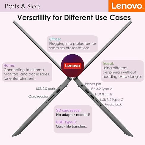 Lenovo Yoga 7 2-in-1 Touchscreen AI Powered Laptop • 16 WUXGA (1920x1200) IPS Display • Intel Ultra 5 125U • 16GB DDR5X • 1TB Storage • Backlit KB • FP Reader • 2 Thunderbolt 4 • Win 11 Pro in Saudi Arabia