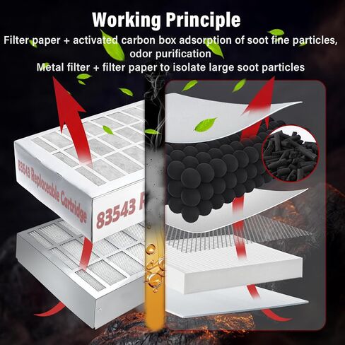 83544 Filter Kit for Perfect Fry, Activated Carbon Filters Air, Compatible with 2Fv803 Pfa570 Pfc570，Insulation of Oil and Fumes, Clean Air,Easy Replacement in Saudi Arabia