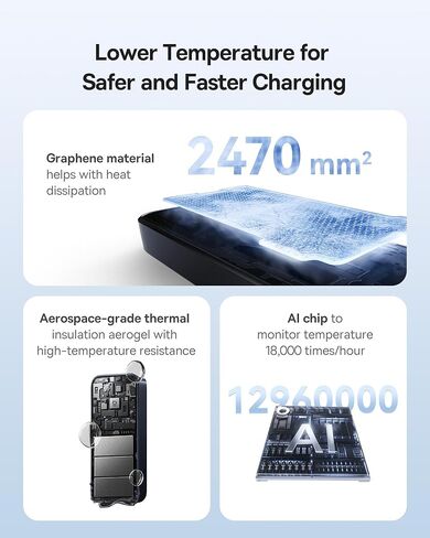 Baseus Enercore Power Bank, 10000mAh Fast Charging Portable Charger Built-in 45W Retractable USB-C Cable, Battery Pack for iPhone 16/15 Series, Samsung, Google Pixel, iPad, AirPods, Drone, Go Pro in Saudi Arabia