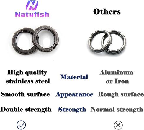 Natufish Split Rings Heavy Duty 50/100/280Pcs for Saltwater Fishing in Kuwait