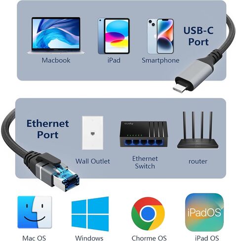 USB C إلى كبل Ethernet 15 قدمًا ، شبكة Gigabit ، النوع المسطح C إلى RJ45 LAN ، متصل مباشرة ، Thunderbolt 3/4 متوافق ، مع MacBook Pro/Air ، iPhone 15 ، iPad Pro ، Galaxy ، الهاتف الذكي ، الكمبيوتر المحمول ، الكمبيوتر الشخصي in Kuwait