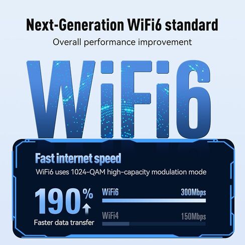 محول USB WiFi للكمبيوتر الشخصي على سطح المكتب ، AX600 USB WiFi 6 محول مع نطاق مزدوج 5 جيجا هرتز/2.4 جيجا هرتز ، برنامج تشغيل Bulit-in لنظام التشغيل Windows 10/11 (AX600-MINI) in Kuwait