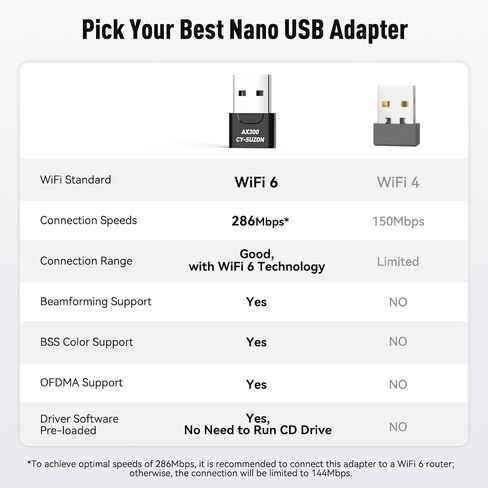 محول USB WiFi للكمبيوتر الشخصي على سطح المكتب ، AX600 USB WiFi 6 محول مع نطاق مزدوج 5 جيجا هرتز/2.4 جيجا هرتز ، برنامج تشغيل Bulit-in لنظام التشغيل Windows 10/11 (AX600-MINI) in Kuwait