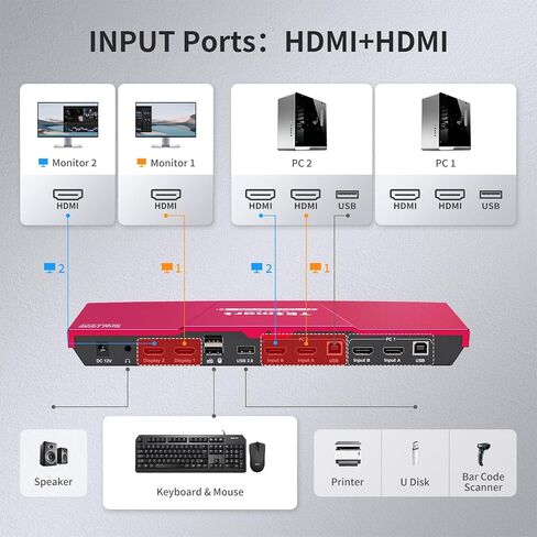 Tesmart 4K@60Hz HDMI KVM Switch 2 Switors 2 Computers USB 2.0 ، Dual Monitor KVM Switch HDMI 2 Display ، EDID ، L/R Audio ، Switch Key in Saudi Arabia