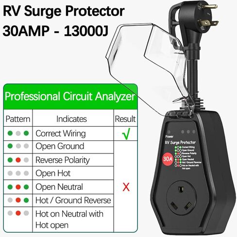 50 Amp RV Surge Protector with Waterproof Cover, 50A RV Surge Protectors for Camper & Travel Trailers, 18000 Joules, with Unique Surge Protection Module in Saudi Arabia