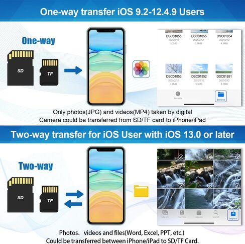 SD Card Reader for iPhone iPad, Digital Trail Camera SD Card Viewer with Dual Slot for MicroSD/SD Plug and Play, Simultaneous Charging and Reading in Saudi Arabia