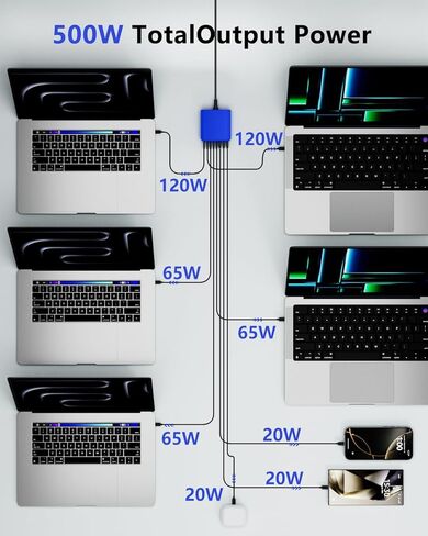 USB C Charger Block 500W, USB C Charging Station 8 Port USB Fast Charging PD 120W Laptop Charger Compatible with DELL HP Surface MacBook Pro/Air/All iPad iPhone 16/15/14/13/Pro Max/Galaxy Note in Saudi Arabia