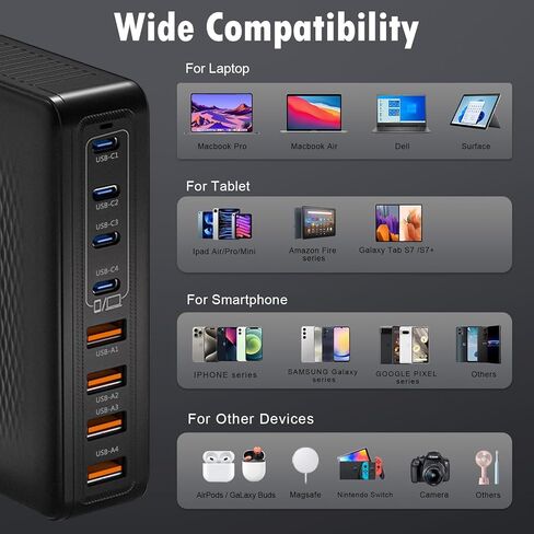 200W USB C Charger Block,Upgraded GaN III 8-Port Fast Charging Station Hub,PD 65W Laptop Charger Adapter Compatible with MacBook Pro/Air,DELL,Steam Deck,iPhone 16/15/14,Galaxy S23/22 etc (White) in Kuwait