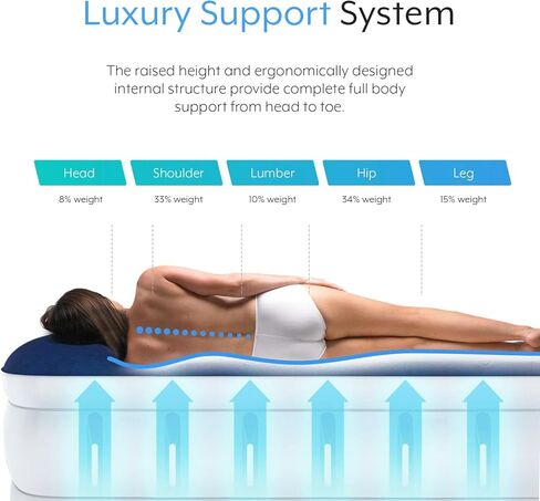 Active Era Luxury Camping Air Mattress with Built in Pump - Queen, USB Rechargeable Pump, Travel Bag for Tent Camping in Saudi Arabia