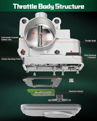 SCTIOO Electric Throttle Body for 2002 for Cadillac for Escalade | 2002 for Chevrolet for Avalanche 1500 | 2000-2002 for Chevrolet for Silverado 1500 Replaces 88984260 17113665 Throttle Bodies in Saudi Arabia