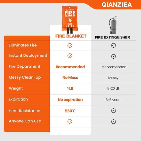 Emergency Fire Blanket,4 Pack,40"x40" Home and Kitchen Fiberglass Fire Blanket in Kuwait