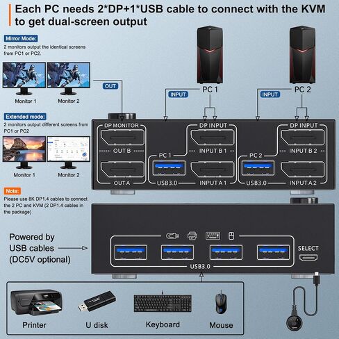USB 3.0 HDMI KVM Switch 2 Monitors 2 Computers 4K@60Hz 2K@144Hz, EDID Emulator, Camgeet Dual Monitor KVM Switch for 2 Computers Share 2 Displays and 4 USB 3.0 Ports,Wired Remote and Cables Included in Saudi Arabia