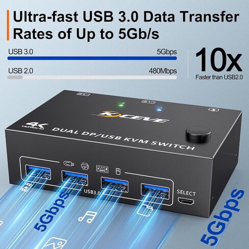 USB 3.0 HDMI KVM Switch 2 Monitors 2 Computers 4K@60Hz 2K@144Hz, EDID Emulator, Camgeet Dual Monitor KVM Switch for 2 Computers Share 2 Displays and 4 USB 3.0 Ports,Wired Remote and Cables Included in Saudi Arabia