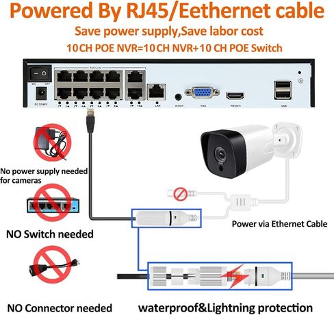 4K 6CH Network Video Recorder لنظام كاميرات الأمان ، دعم 4K/5MP/4MP/3MP/1080P POE IP Camera H.265+ POE NVR ، اكتشاف الوجه ، 24/7 تسجيل ، 6 Port Poe 10ch NVR (HDD غير متضمن) in Kuwait