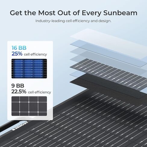 100W لوحة شمسية محمولة ، Renogy Solar Planels خفيفة الوزن ودائم ، و 25 ٪ من الكفاءة عالية ، و 100 وات شاحن شمسي قابلة للطي لمحطة الطاقة ، والروس ، والتخييم ، خارج الشبكة ، والنسخ الاحتياطي المنزلي in Kuwait