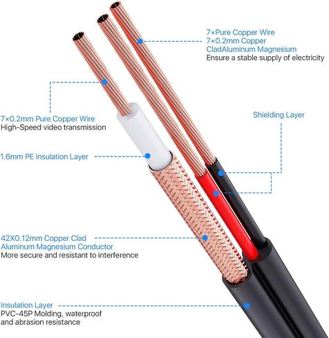 60ft All-in-One Video Power Cables, BNC Extension Surveillance Camera Cables for CCTV Security DVR System Installation, Included BNC Connectors and Cable Clips in Saudi Arabia