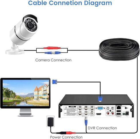 60ft All-in-One Video Power Cables, BNC Extension Surveillance Camera Cables for CCTV Security DVR System Installation, Included BNC Connectors and Cable Clips in Saudi Arabia