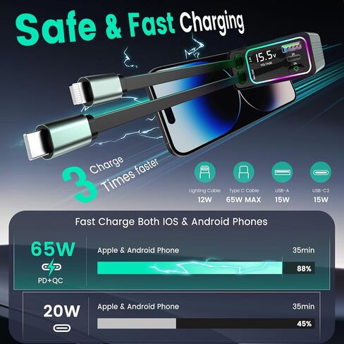 4-in-1 Retractable Car Charger, Dual Type-C with 2.62ft Cords & Dual USB Ports, Fast Charging Adapter, Road Trip Essentials and Travel Gifts for iPhone 16/15/14/13/12, iPad, Galaxy, Pixel in Kuwait