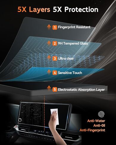 3 Combo Set (6Pcs) Prius Screen Protector for 2023-2025 Toyota Prius (12.3" Touchscreen + 7" Cluster+AC) for Prius (XLE, Nightshade Edition, Limited) Accessories 2023 2024 2025 Nano Film in Saudi Arabia