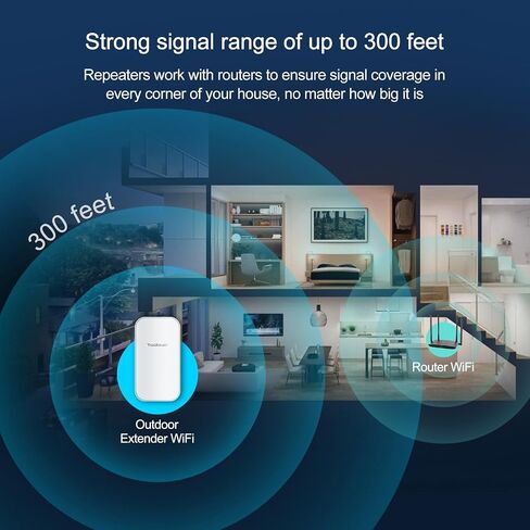 2025 Outdoor WiFi Extender，IP65 Weatherproof，WiFi Booster and Signal Amplifier，Outdoor WiFi Extender for Farm，Courtyard，Factory，Campsite in Saudi Arabia