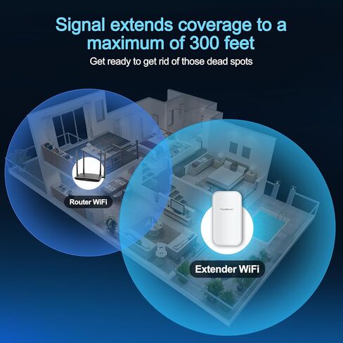 2025 Outdoor WiFi Extender，IP65 Weatherproof，WiFi Booster and Signal Amplifier，Outdoor WiFi Extender for Farm，Courtyard，Factory，Campsite in Saudi Arabia