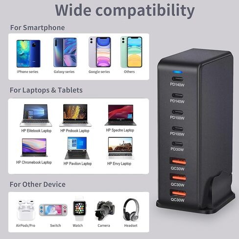 USB C Fast Charger 440W, USB C 8-Port Multi GaN Adapter Block, Charging Station Hub, Fast PD 100W 65W Laptop Adapter QC 18W for MacBook Pro/Air/All iPad, Samsung DELL, Steam Deck, iPhone 16/15 in Kuwait