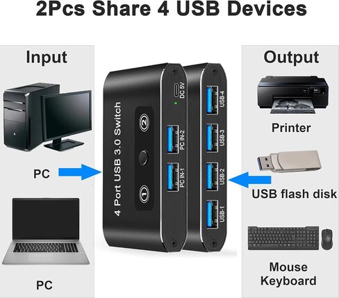 USB 2.0 Switch, 2 Computers Sharing 4 Devices, USB 2.0 Switcher for Mouse, Keyboard, Printer, Scanner, Flash Drive, Compatible with Windows, Mac, Linux, Chrome OS in Saudi Arabia