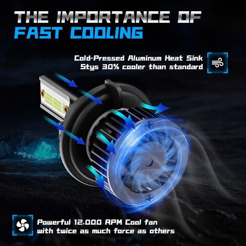 For 2010 2011 2012 2013 Chevy Camaro,12000LM Ultra Brightness, 1:1 Halogen Size, Canbus Ready, Plug and Play Fog Light Bulbs for CAR/ATVS, Pack of 2 in Saudi Arabia