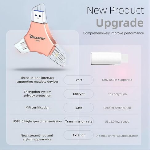 USB 3.0 Flash Drive 64gb for iPhone, 3in1 External Memory Picture Keeper Storage Stick for Photo/Video/Data Saver/Backup, V8.29High Speed Thumb Drives for iPhone/iPad/Android/PC - Topaz-Topaz in Kuwait