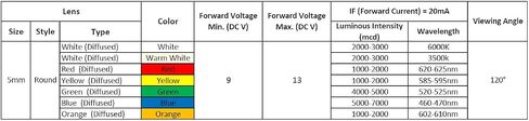 50pcs 12 Volt 5mm Yellow Blinking LED Lights Emitting Diodes (1.5Hz Single Color Flashing) Pre Wired 7.9 Inch DC 12v LED Light Diffused Colored Lens Small LED Lamps in Kuwait