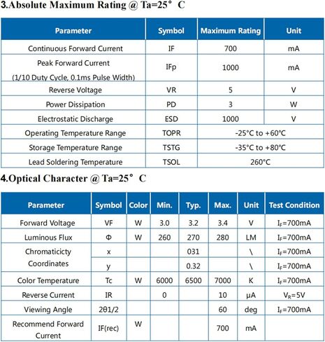 5 قطع من رقاقة LED عالية الطاقة 3535 SMD 3 وات تنبعث منها الأشعة تحت الحمراء مع لوحة ألومنيوم 20 مم قاعدة PCB نجمة بالوعة الحرارة لجهاز إرسال الأشعة تحت الحمراء (120 درجة، IR 1050-1055 نانومتر، تيار مستمر 1.4-1.6 فولت، 700 مللي أمبير، شريحة 42 مل) in Saudi Arabia