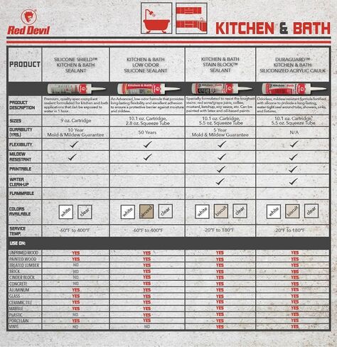 Red Devil 0405 Duraguard Kitchen & Bath مادة عازلة من الأكريليك السيليكوني، 5.5 أونصة، أبيض in Saudi Arabia