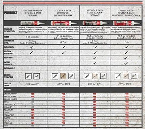 Red Devil 0405 Duraguard Kitchen & Bath مادة عازلة من الأكريليك السيليكوني، 5.5 أونصة، أبيض in Saudi Arabia