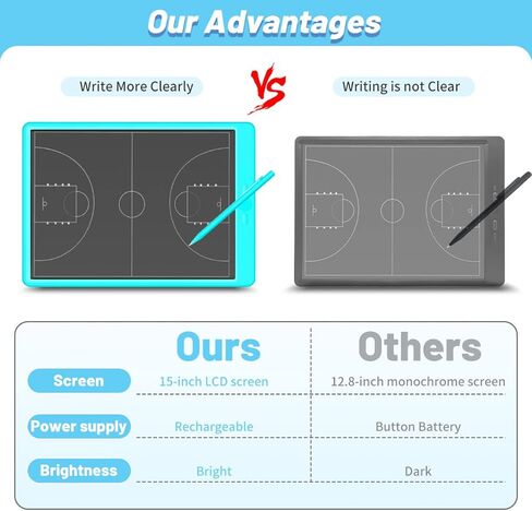 mom&myaboys 15 Inch Electronic Strategy Tactical Training Mark Board,Basketball Coaching Board/Equipment,Basketball Coach Board Gifts for Basketball Lover,Basketball Coaching Accessories in Kuwait