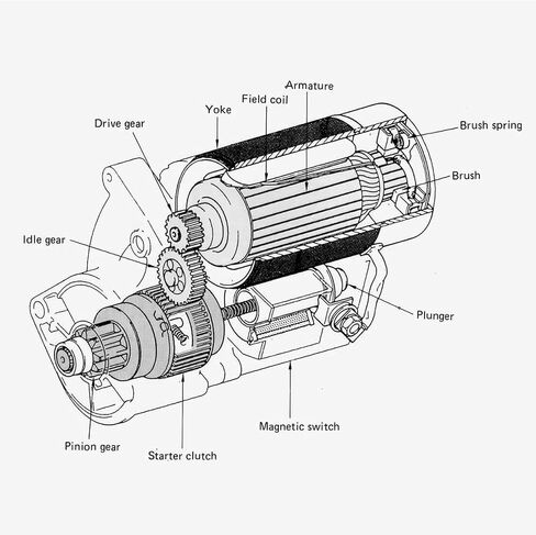 Starter AM876435 Compatible With John Deere 3032E 3038E 3120 3320 3520 3720 4105 4115 Tractors AM878415, RG60654, SE501878, TY25233, TY25237, YM129129-77010, YM129407-77010 in Saudi Arabia