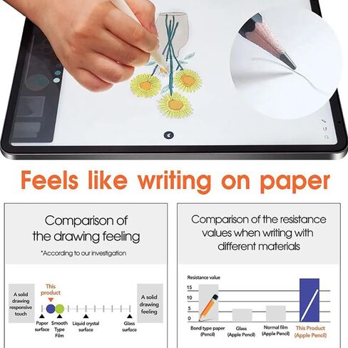 Paperfeel Magnetic Screen Protector Compatible with Samsung Galaxy Tab S8+ / Samsung Galaxy Tab S7 FE. Anti-Glare, Easy Install, Detachable and Reusable, Matte Film Draw and Sketch Like on Paper in Saudi Arabia