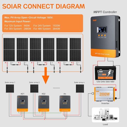 وحدة تحكم شحن الطاقة الشمسية POWMR 60AMP MPPT ، 12 فولت/24V/36V/48V AUTO ، تناسب بطارية الليثيوم الحشدية الرصاص ، MAX 160V 2800W الشحن الشمسي 【【دعم حتى 12 وحدة بالتوازي】 in Kuwait