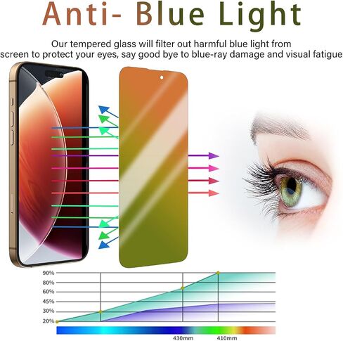 Slanku [2 Pack for iPhone 16 Pro Max Privacy Screen Protector, [4 Way 360°] Anti-Spy, Full Coverage, Private Tempered Glass, Zero Bubble, Case Friendly in Saudi Arabia