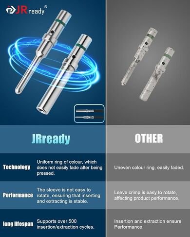 JRready DW5007-02 Deutsch Connector, DT 2 3 4 6 8 12 Pin Waterproof IP68 Electrical Connector with Automotive Solid Contacts, Deutsch Terminal Crimp Tool Size 12-22AWG, Pin Removal Tool in Saudi Arabia