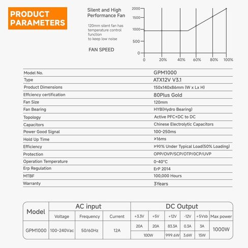 GPM850 Fully Modular Low-Noise Power Supply - ATX 3.1 & PCIe 5.0 Compliant - 105°C-Rated Capacitors - 80 Plus Gold Efficiency PFC+DC to DC in Saudi Arabia