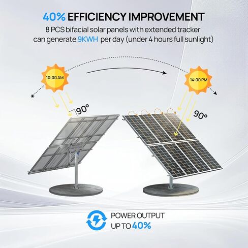 ECO-WORTHY 1600W Solar Tracker System: 8pcs Bifacial 195W Monocrystalline Solar Panels, Expanded Version Dual-Axis Solar Tracking Kit with Power Box and Controller for Shed Farm Yard in Kuwait