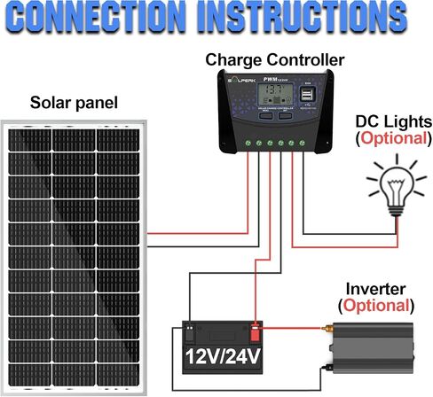 Solperk 10A Colar Charger Controller 12V 24V Auto ، منظم بطارية لوحة الطاقة الشمسية مع وحدة تحكم PWM Dual USB PWM لبطارية LITHIUM LITHIUM-ASED AGM (10A) in Kuwait