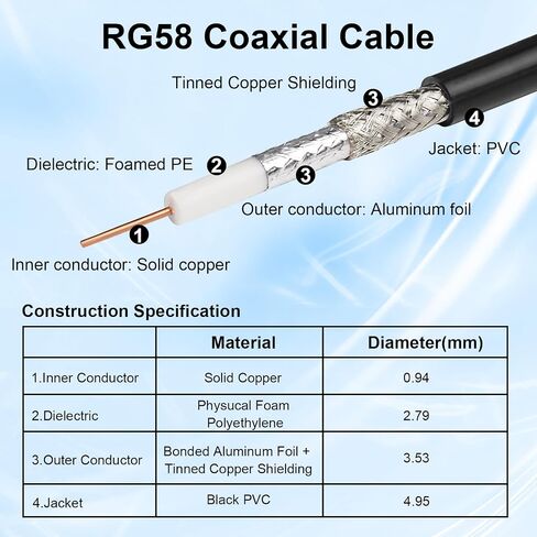 XRDS -RF N Male to N Male Coax Cable 25FT، النوع N RG58 50 Ohm Extension، النحاس النقي in Kuwait
