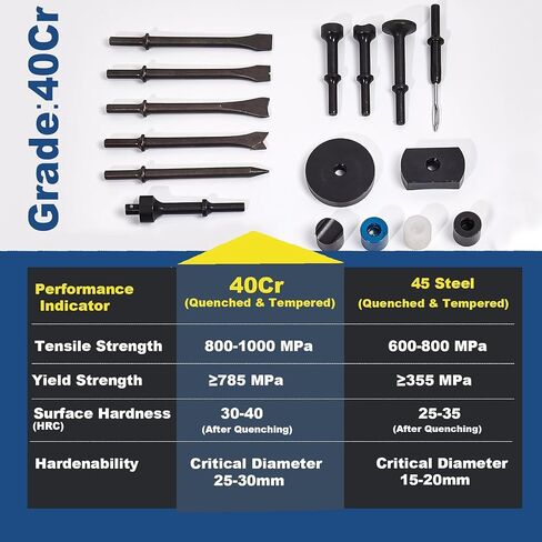 طقم مطرقة الهواء الاحترافية 29 PCS ، 2100 BPM Hammer Pneumatic مع رؤوس مجرفة سريعة التغير وفاصل مفصل الكرة ، مجموعة إزميل متعددة الوظائف لإصلاح السيارات/هدم المعادن ، تشمل رؤوس مجرفة in Kuwait