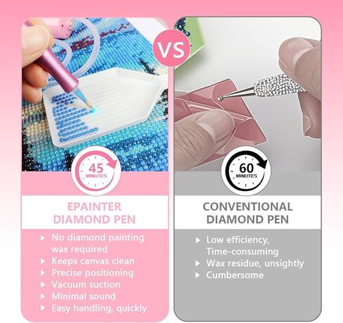 قلم اللوحة الماس الكهربائية مع شفط قابل للتعديل ، قلم اللوحة الفنية الماس Epainter بدون شمع ، أداة ملحقات لوضع أحجار AB ، هادئة وطويلة الأمد (أرجواني) in Kuwait