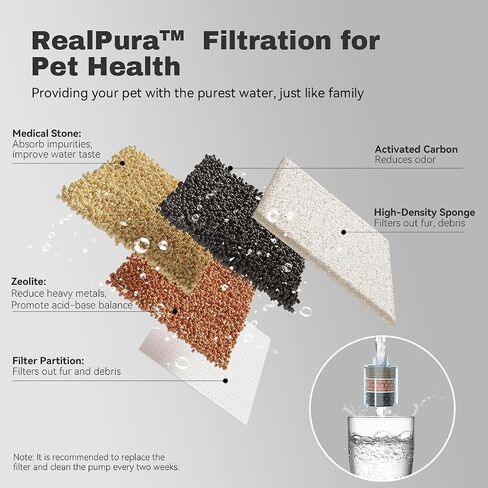OxygenZ Cat Water Fountain for Drinking More, Pet Water Bowel 3-Tired Oxygen-enriched RealFountain Quiet, Indoor Dog Waterer Dispenser, Dual Pumps Ultra Filter Circulating System Easy Clean 2L/67 oz in Saudi Arabia