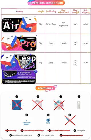 CuberShop GAN 251 M Leap UV Coated, 2021NEW 2x2 Magnetic Speed Cube for Professional Cubers, Best Gans 2x2x2 Stickerless Speed Cube UV Version (251M Pro Leap UV Glossy Surface) in Kuwait