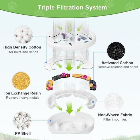 4 Pack Replacement Filters for 3L/3.6L/4.6L/6L/8L Gravity Pet Water Dispenser, Dog Water Filter Replacement, Triple Filtration Pet Fountain Filter, Water Feeder Filter for Cat and Dog in Saudi Arabia
