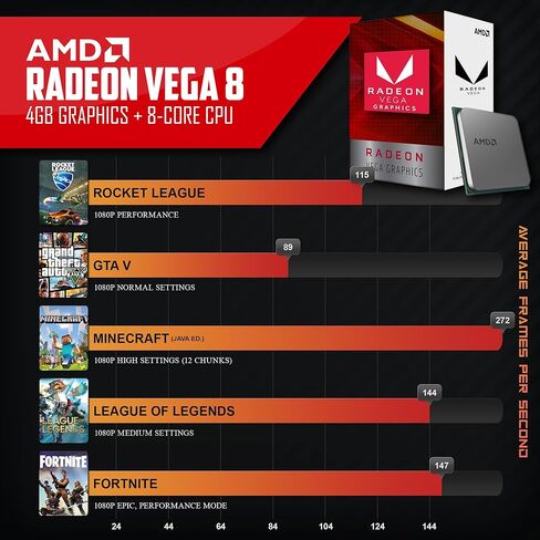 Periphio terra prebuilt Gaming PC - AMD Ryzen 5 5600g CPU (4.4 جيجا هرتز Turbo) ، 64 جيجابايت DDR4 RGB RAM ، Radeon Vega 7 Graphics ، 2TB NVME Solid SSD ، Windows 11 Gaming Computer Desktop ، WIFI + BT in Kuwait